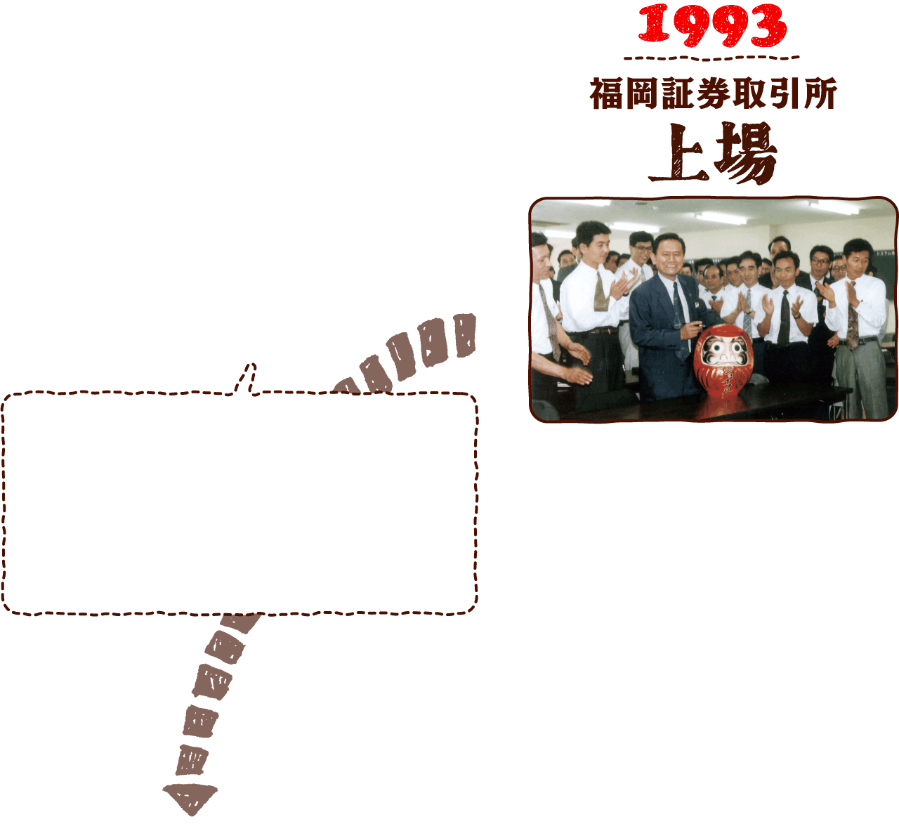 1993 福岡証券取引所 上場