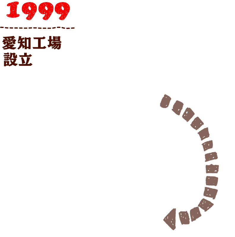 1999