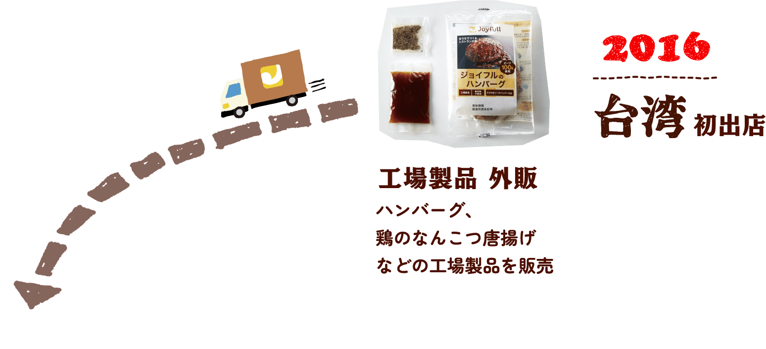 2016 台湾初出店